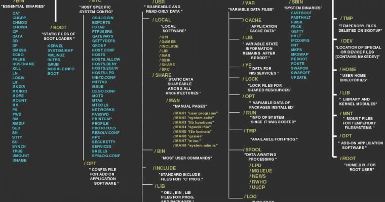 Understanding the Linux filesystem hierarchy